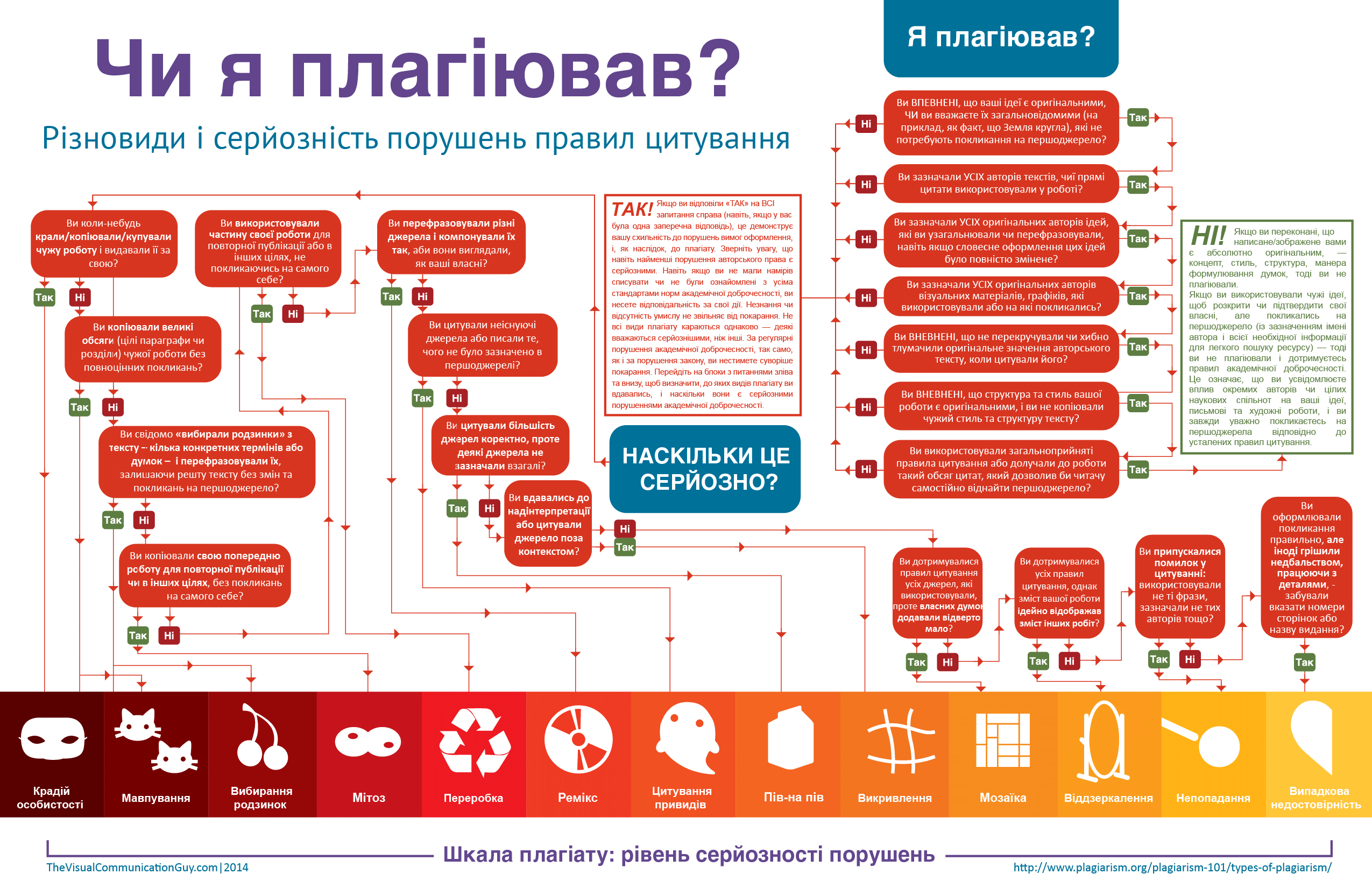 Чи я плагіював?